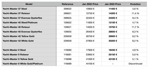 rolex datejust price list 2015|rolex datejust price list.